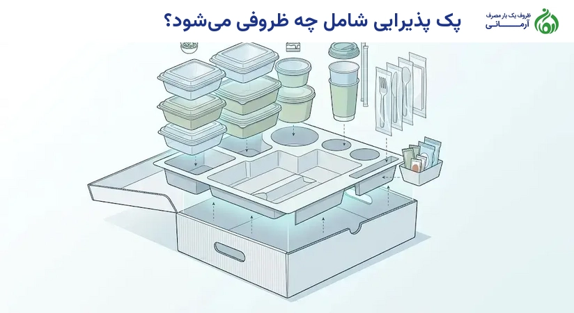 پک پذیرایی شامل چه ظروفی می‌شود؟