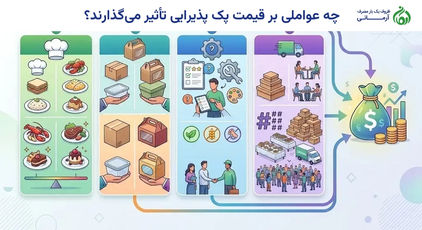 چه عواملی بر قیمت پک پذیرایی تأثیر می‌گذارند؟