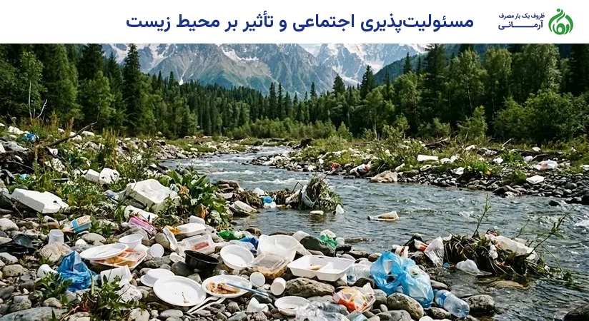 مسئولیت‌پذیری اجتماعی و تأثیر بر محیط زیست