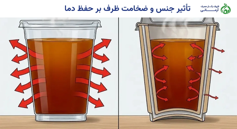 تأثیر جنس و ضخامت ظرف بر حفظ دما