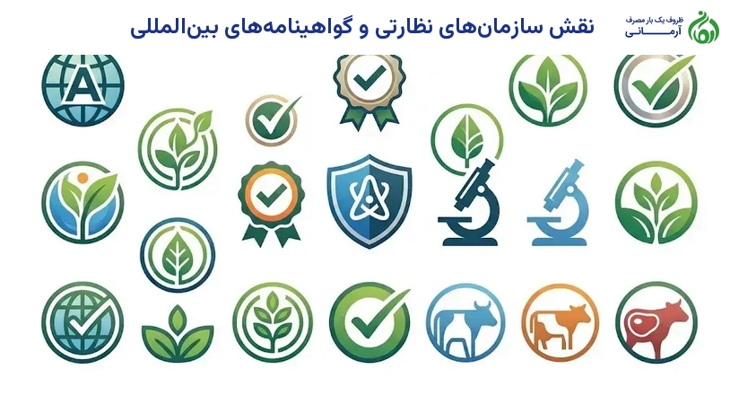 نقش سازمان‌های نظارتی و گواهینامه‌های بین‌المللی