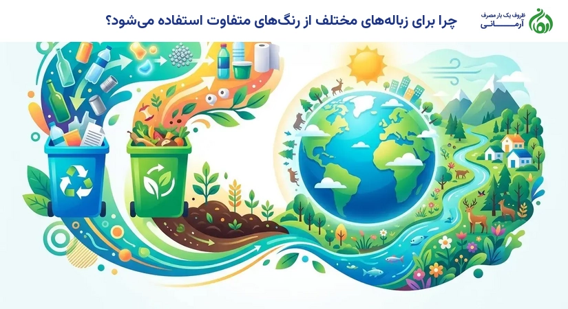 چرا برای زباله‌های مختلف از رنگ‌های متفاوت استفاده می‌شود؟