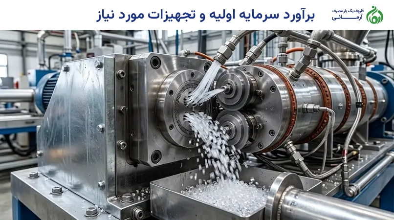 برآورد سرمایه اولیه و تجهیزات مورد نیاز