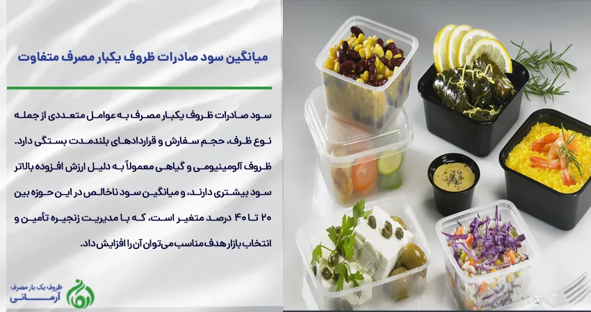 میانگین سود صادرات ظروف یکبار مصرف متفاوت
