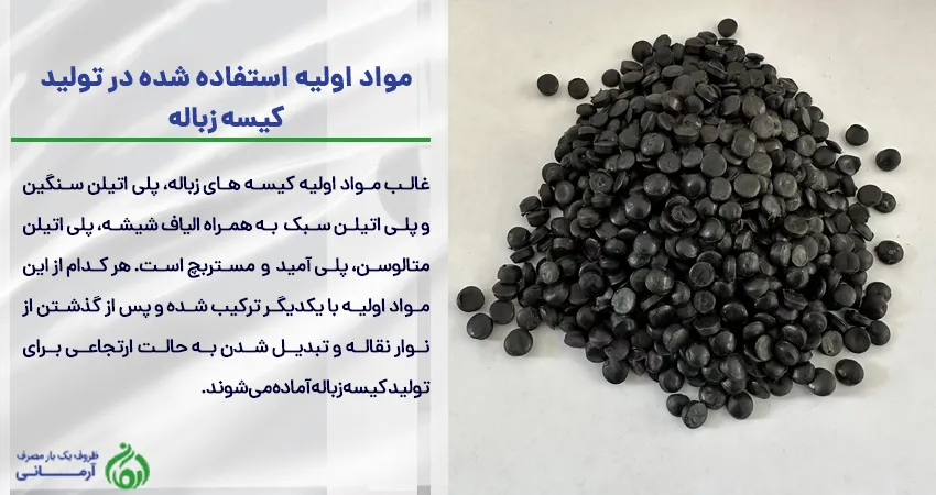 مواد اولیه تولید کیسه زباله