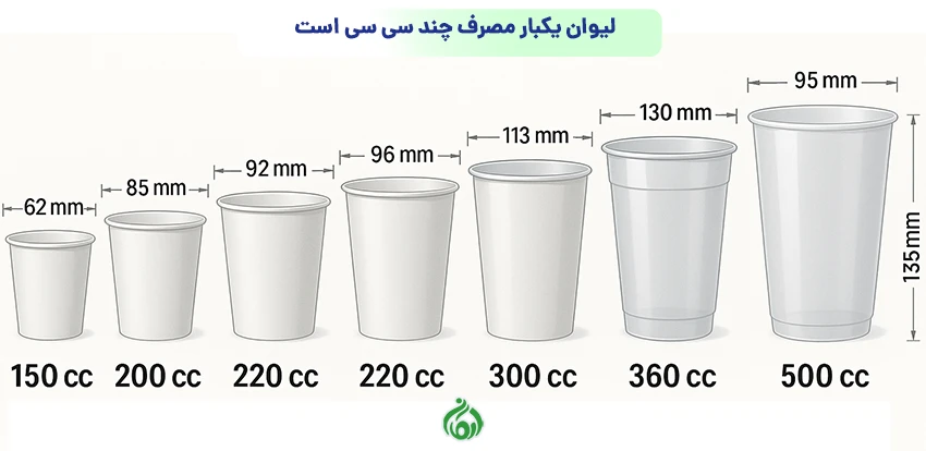 لیوان یکبار مصرف چند سی سی است