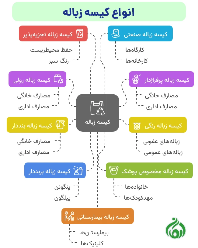 انواع کیسه زباله