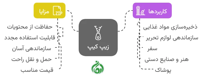 زیپ کیپ چیست